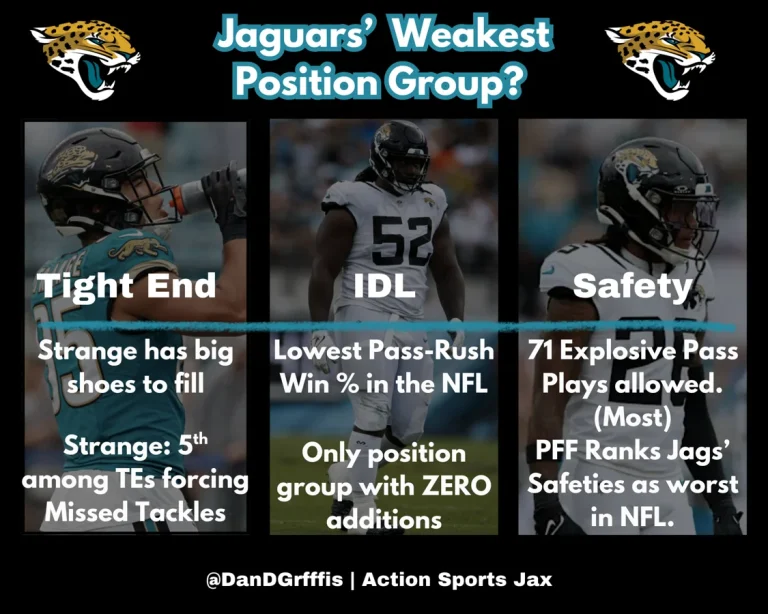 Eric Murray Jaguars safety position upgrade