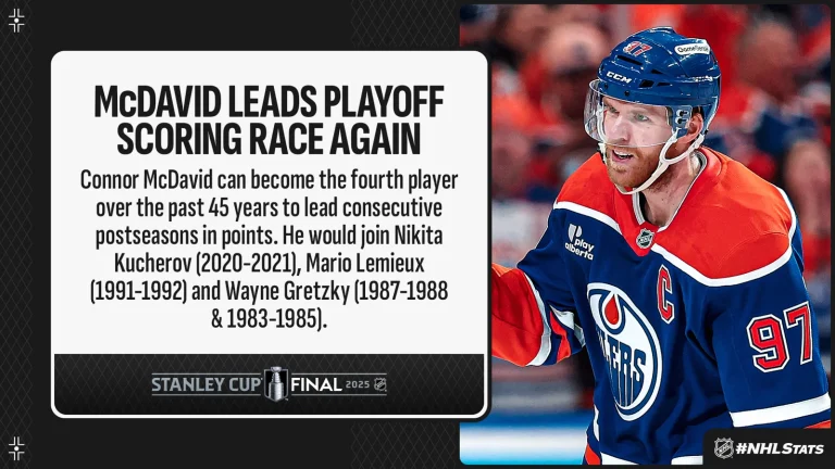 Connor McDavid Stanley Cup Finals availability update