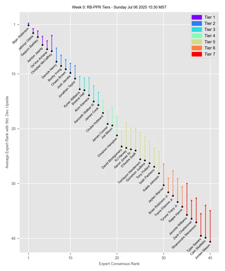 Christian McCaffrey fantasy tiers
