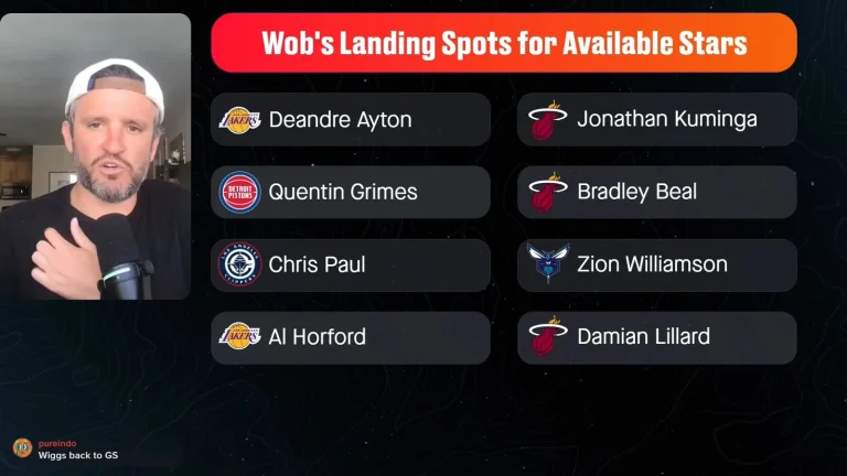 Damian Lillard free agency landing spots