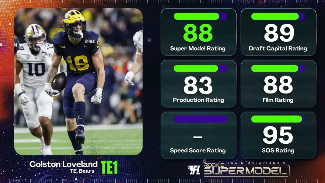 George Kittle yards per target George Kittle yards per target