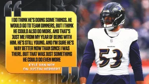 Kyle Van Noy’s Tough Love for Justin Herbert: “Relax, Stop Overthinking and Just Play Ball”