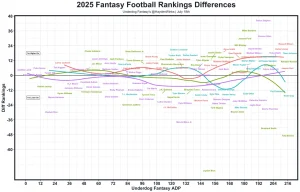 Kyle Pitts Could Be the Biggest Fantasy Sleeper Surprise of 2025 NFL Training Camp