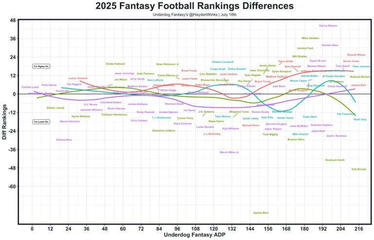 Kyle Pitts fantasy sleeper 2025