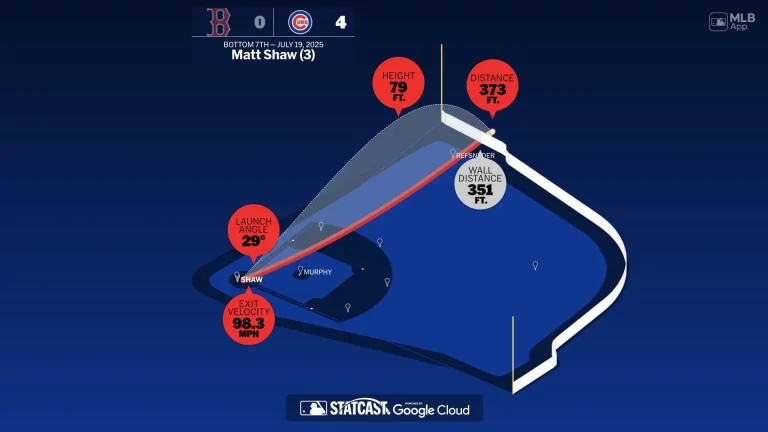 Matt Shaw baseball adjustments 2025