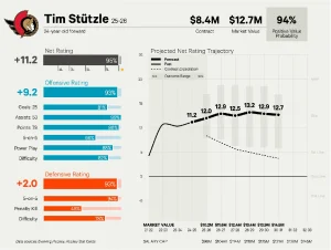 Minnesota Wild’s Matt Boldy Set to Follow Matthew Tkachuk Contract Success with $49M Deal