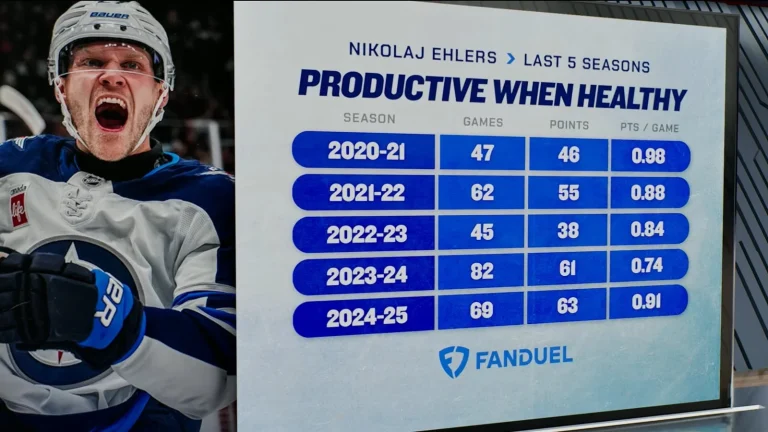 Nikolaj Ehlers six-year contract