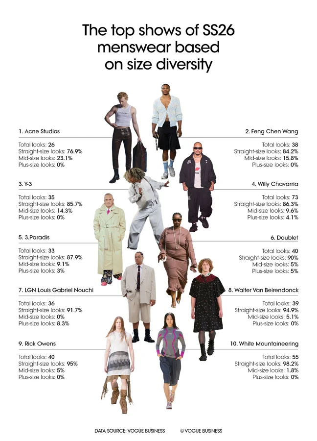 Russell Westbrook fashion blog insights