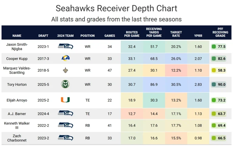 Sam Darnold fantasy football bust