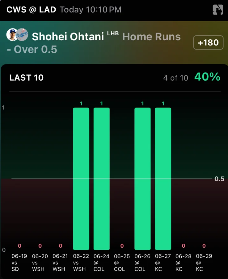 Shohei Ohtani Thursday MLB player props