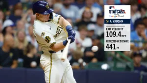 Andrew Vaughn Earns New Nickname from Sam Dekker After Crushing Home Run in Brewers’ 11th Straight Win