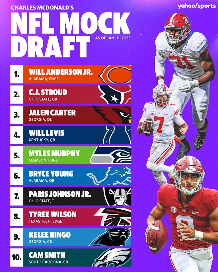 Bryce Young NFL QB mock draft