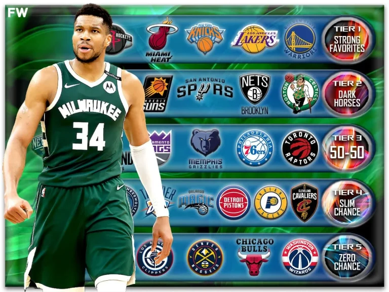 Giannis Antetokounmpo trade destinations