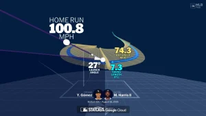 Michael Harris II Revives Braves’ Hopes with Swing Adjustment Inspired by Chipper Jones