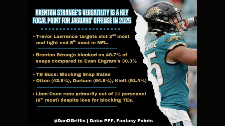 Trevor Lawrence Jaguars preseason plan