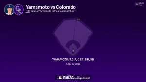 Ezequiel Tovar Continues to Dominate Yoshinobu Yamamoto in Rockies vs Dodgers Showdown