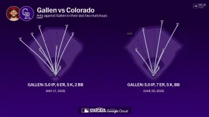 Zac Gallen Eyes Redemption Against Rockies in Crucial Diamondbacks Showdown