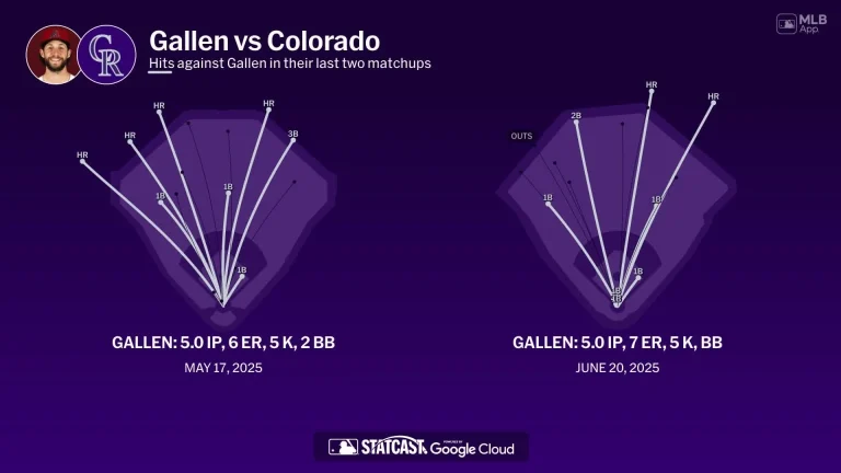 Zac Gallen Redemption Against Rockies